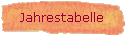 Jahrestabelle